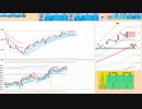 戻り売りから入って、２５日ＭＡ付近で押し目買い　日経２２５先物デイトレプラン　２０２４/３/１3