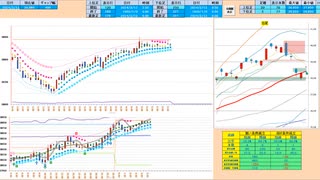 戻り売りから入って、２５日ＭＡ付近で押し目買い　日経２２５先物デイトレプラン　２０２４/３/１3