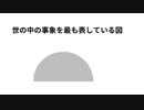 世の中の事象を最も表している図 ぶっとび宇宙