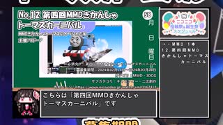 【#ニコニコ投稿祭】12／14『#第四回MMDきかんしゃトーマスカーニバル』2024年3月第4週のニコニコ投稿祭&誕生祭スケジュールを知ろう【#COEIROINK解説】#MMD #トーマス