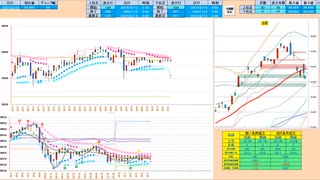 押し目買いから入って、５日ＭＡ付近で戻り売り　日経２２５先物デイトレプラン　２０２４/３/１４