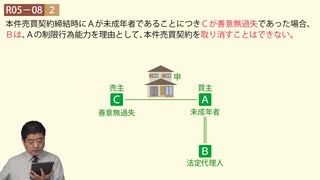 令和05年　問08（令和７年受験用）