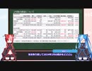 とある40代独身男性の投資月報2024-02