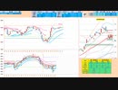 押し目買いから入って、５日ＭＡ付近で戻り売り　日経２２５先物デイトレプラン　２０２４/３/１5