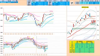 押し目買いから入って、５日ＭＡ付近で戻り売り　日経２２５先物デイトレプラン　２０２４/３/１5