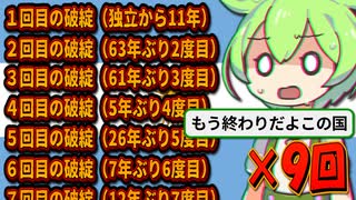 9回の破綻で先進国から途上国に没落し、未来の日本と呼ばれている国  -前編-