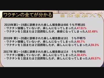 はしか(麻疹)ワクチン接種しなくてもいい理由