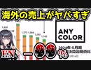 にじさんじ、海外の売り上げがヤバすぎる　増収増益するもENは前年比〇割減　【ANYCOLOR/NIJISANJI EN/にじさんじEN】