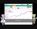 日経225先物なのだ