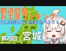 都道府県お土産ランキング＆お土産を食べよう！第28回　宮城県