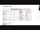 かぼちゃほうとうならぬかぼちゃうどんしてみます