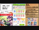 【ウマ娘】part5.少しデッキを縛ってUAFシナリオでマスターチャレンジの天皇賞春Lv2をクリアしてみた。