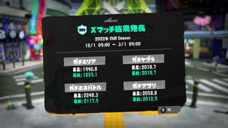 【Splatoon3】今季もひたすらXマッチ_Act-230～2024春FreshSeason初試合～【齢39のスピナー使い】