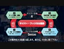 ＡＩ進化の仕組み