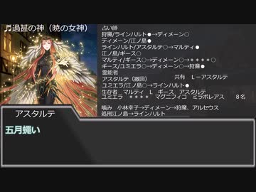 【ゆっくり人狼】　独断で選んだキーマン達の人狼　４日目　【14D猫】