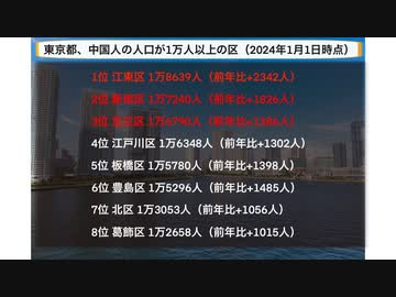 【東京】8つの区で中国人の人口が1万人超、街がチャイナタウン化、江東区、新宿区、足立区、江戸川区、板橋区、豊島区、北区、葛飾区