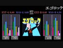 【GITADORA】エゴロック【GALAXY WAVE】