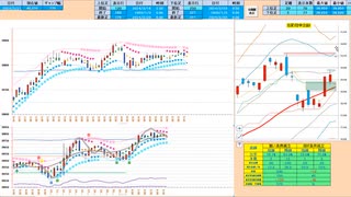 戻り売りから入って、二番底形成で押し目買い　日経２２５先物デイトレプラン　２０２４/３/２１