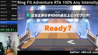 【Part17】リングフィットアドベンチャー RTA 運動負荷1 100％ 24:35:48 【ゆっくり解説】