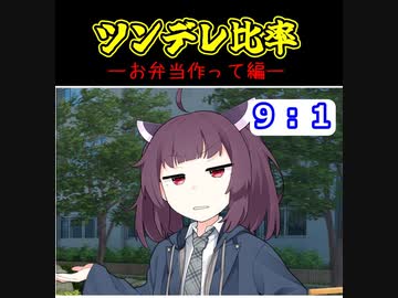 【VOICEROID劇場】ツンデレ比率～お弁当作って編～