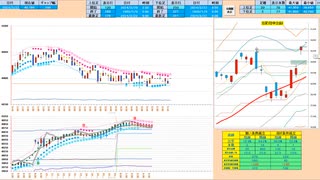 戻り売りから入って、日足＋２σや窓埋めで押し目買い　日経２２５先物デイトレプラン　２０２４/３/２２