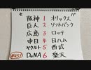 【ラジオ】「プロ野球順位予想2024」の話。 #451