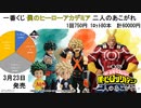 一番くじ 僕のヒーローアカデミア －二人のあこがれ－