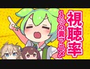 視聴率1％を記録した糞アニメが逆に面白い...w【VOICEROID劇場/コント】【ずんだもん/きりたん/春日部つむぎ/琴葉姉妹/四国メタン】