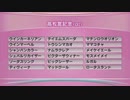 最終追い切り高松宮記念2024 GⅠ