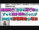 超過死亡: 日本の死亡率はずっと減少傾向だったが2021年の接種開始後に増加