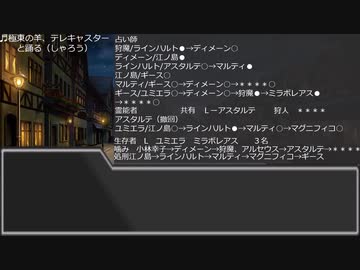 【ゆっくり人狼】　独断で選んだキーマン達の人狼　終了後会話　【14D猫】　修正版