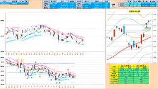 最初の１５分間で押し目買いから入って、二番天井形成で戻り売り　日経２２５先物デイトレプラン　２０２４/３/２５