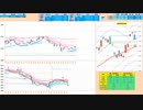 ５日ＭＡで戻り売りから入って日足＋１σで押し目買い　下抜けで売り追随　日経２２５先物デイトレプラン　２０２４/３/２６