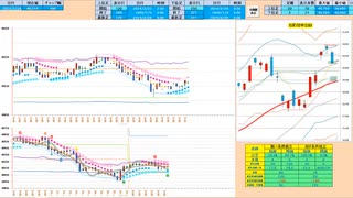 ５日ＭＡで戻り売りから入って日足＋１σで押し目買い　下抜けで売り追随　日経２２５先物デイトレプラン　２０２４/３/２６