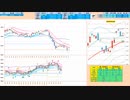 ５日ＭＡで戻り売り、日足＋１σで押し目買い、抜けた方へ追随　日経２２５先物デイトレプラン　２０２４/３/２７