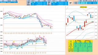 ５日ＭＡで戻り売り、日足＋１σで押し目買い、抜けた方へ追随　日経２２５先物デイトレプラン　２０２４/３/２７