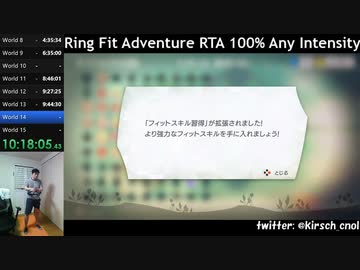 【Part18】リングフィットアドベンチャー RTA 運動負荷1 100％ 24:35:48 【ゆっくり解説】