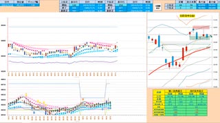 今日も逆張り！日足＋２σ～５日ＭＡで押し目買い、前々日高値～日足＋２σで戻り売り　日経２２５先物デイトレプラン　２０２４/３/２９