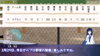 #14 2024年 3月29日シーズン開幕