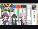 こはるりスタリオン　第68レース