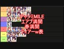 チャンミMILEてぃあー笑