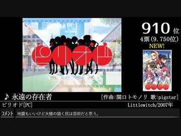 第16回みんなで決めるゲーム音楽ベスト100(+900) Part4