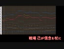 【世界樹の迷宮Ⅳ】『戦場 己が信念を杖に』（アレンジ）【MIDI】