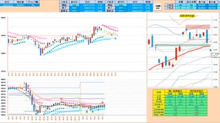 引き続き逆張り！４００００円から上で戻り売り、３９８００円から下で押し目買い　日経２２５先物デイトレプラン　２０２４/４/２