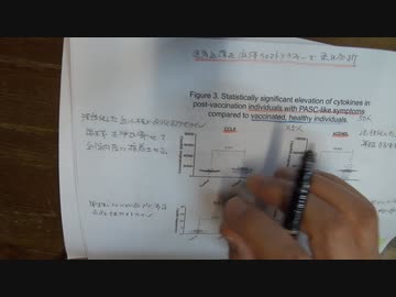 スパイク蛋白の長期生成がワクチン後遺症の原因という論文