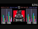 【GITADORA】KING【GALAXY WAVE】