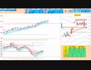 下窓なら窓埋めで戻り売り、売り失速成立なら買いに追随　日経２２５先物デイトレプラン　２０２４/４/３