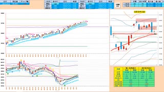 下窓なら窓埋めで戻り売り、売り失速成立なら買いに追随　日経２２５先物デイトレプラン　２０２４/４/３