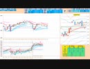 上窓なら戻り売りから入って、２５日ＭＡなどで押し目買い　日経２２５先物デイトレプラン　２０２４/４/４