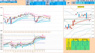 上窓なら戻り売りから入って、２５日ＭＡなどで押し目買い　日経２２５先物デイトレプラン　２０２４/４/４